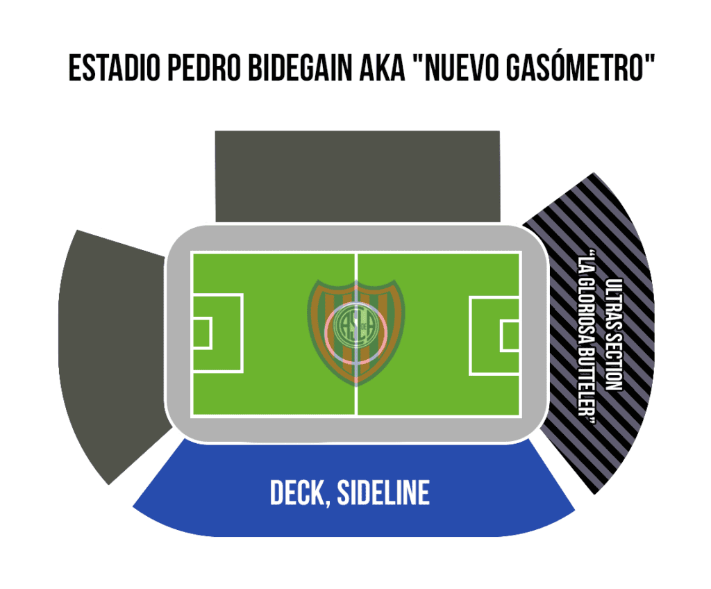 San Lorenzo stadium lay out, generalized